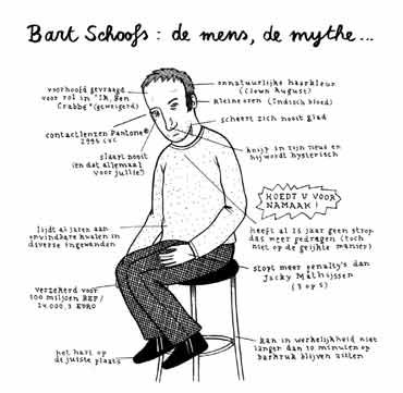 Bart Schoofs